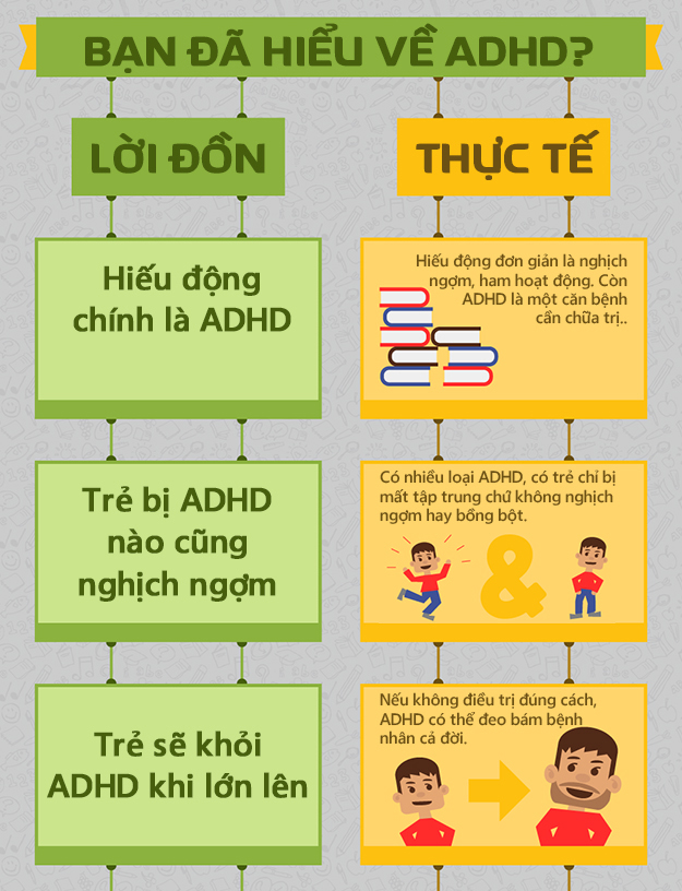  1. ADHD là gì?